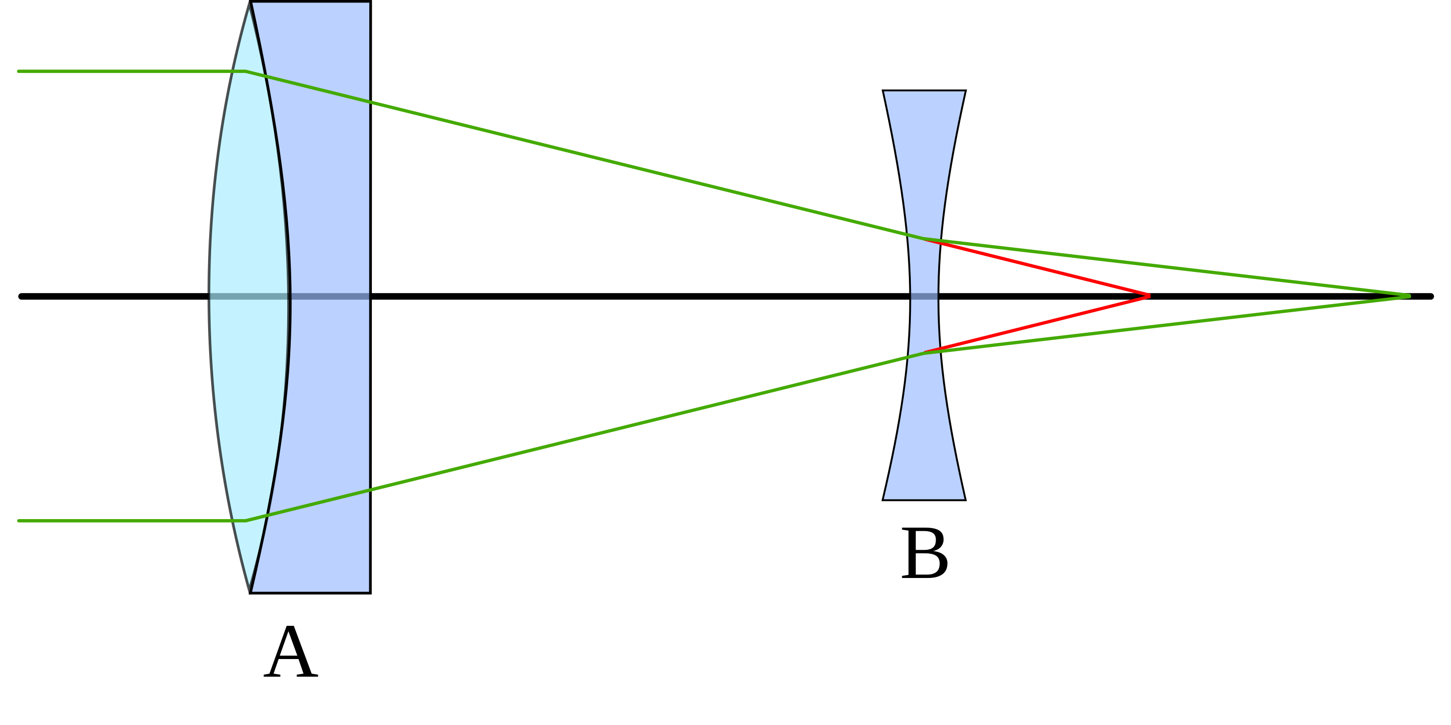 Barlow Lens CosmosPNW