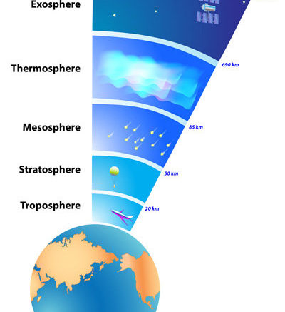 Atmosphere Atmospheric Science