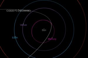 NEOWISE