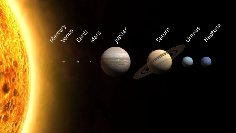 Solar System Planets Observing Planets