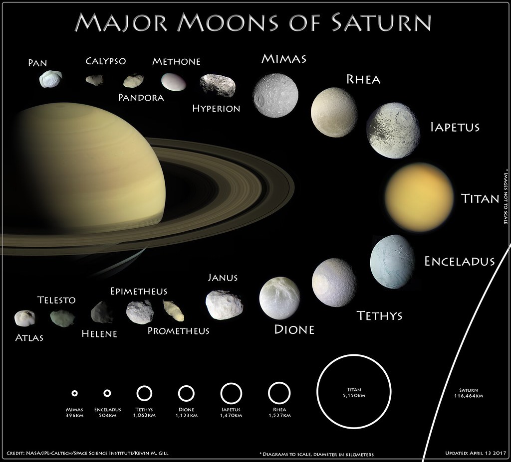 Moons of Saturn - CosmosPNW